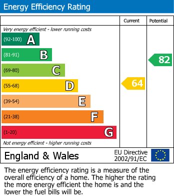 EPC Graph for Gospatrick Road, London