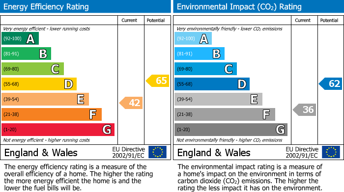 EPC Graph for Stanley Road, London, E4