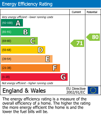 EPC Graph for Datchworth Court, 30 Queens Drive, London