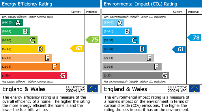 EPC Graph for Wellington Road, Enfield, EN1